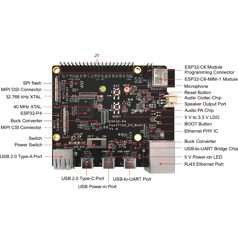 Esp32 P4 - ESP32-P4-Function-EV-Board Entwicklungsboard-Kit ESP32P4 SoC Chip AIoT